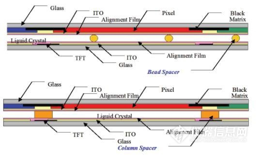 Polymeric Monodispersion Microsphere